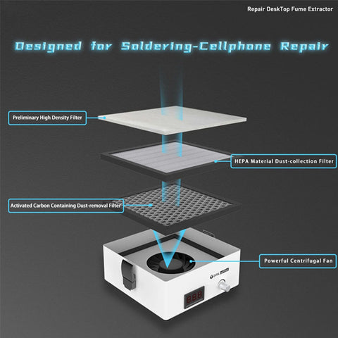 uuFilter DeskTop Fume Extractor